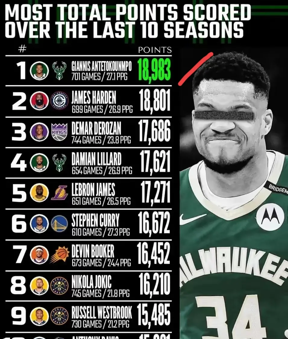 九游平台登录官网入口字母哥关键节点势不可挡，SKT带队取胜！的简单介绍